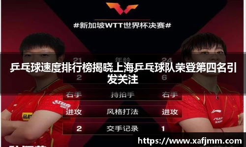 乒乓球速度排行榜揭晓上海乒乓球队荣登第四名引发关注